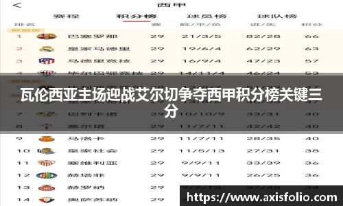 瓦伦西亚主场迎战艾尔切争夺西甲积分榜关键三分