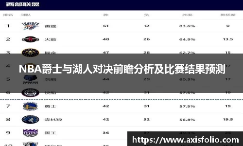NBA爵士与湖人对决前瞻分析及比赛结果预测